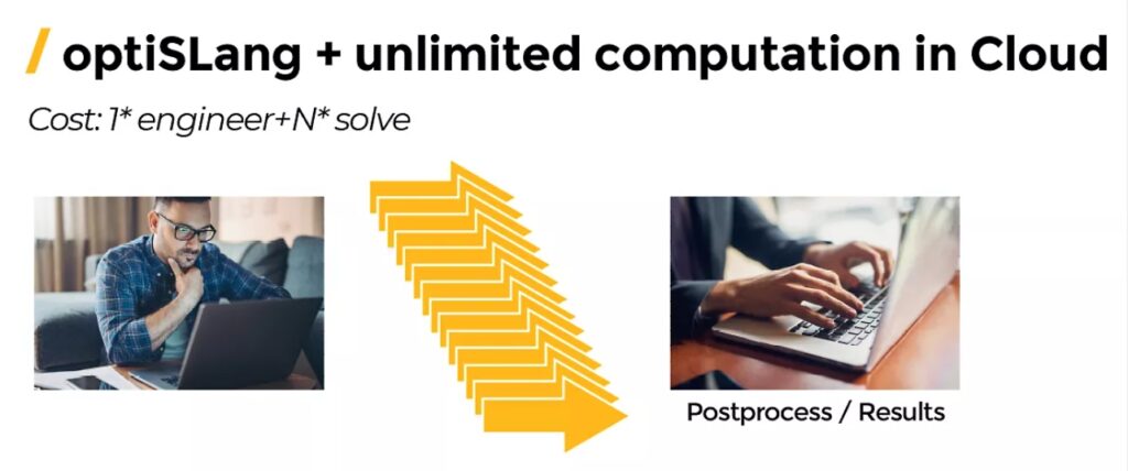 Ansys optiSLang과 Cloud 기반 대규모 병렬 컴퓨팅