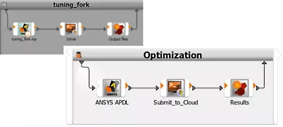 Ansys optiSLang에서 Cloud 해석을 활용해 기계 모델을 최적화하는 워크플로