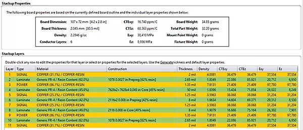 Ansys Sherlock에서 확인한 PCB 스택업 물성