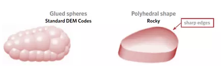 Ansys Rocky의 다면체 입자 형상과 glued sphere 방식 비교
