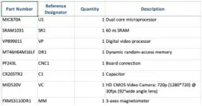 Relyence Reliability Prediction 소프트웨어에서 신뢰도 예측을 위해 BOM 데이터를 가져와 구성품 정보를 입력하는 예시 이미지