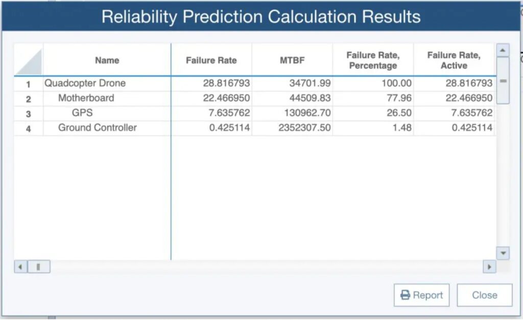 Reliability Prediction 분석 결과에서 시스템과 구성품의 고장률, MTBF, 신뢰도 예측 지표를 확인하는 예시 이미지