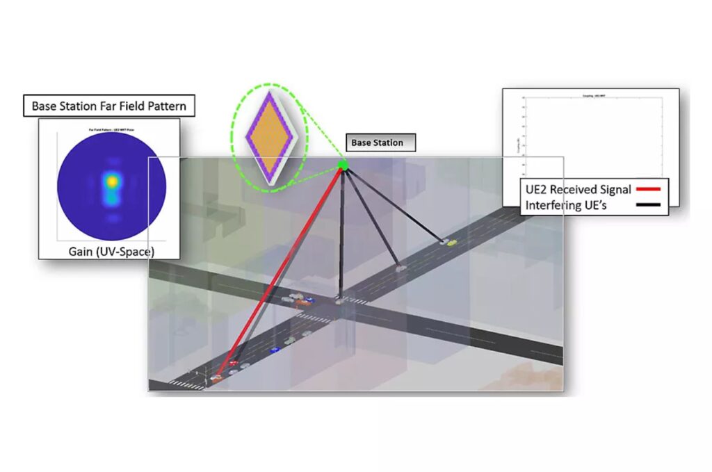 Ansys HFSS에서 5G 배열 안테나의 시스템 이득, 빔 조향, LNA 및 급전 네트워크 성능을 분석하는 이미지