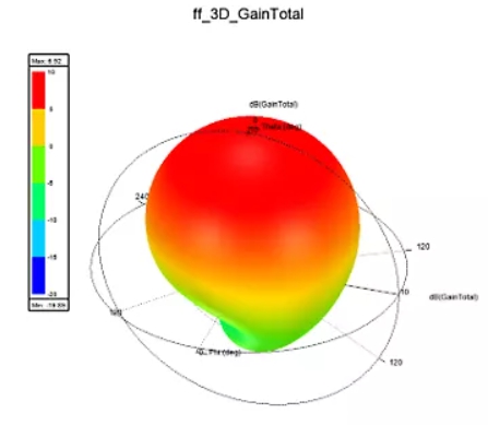 5G 애플리케이션을 위한 배열 안테나 설계 과정에서 Ansys HFSS를 활용해 안테나 배열, 빔 조향, 이득, 반사 손실을 분석하는 이미지