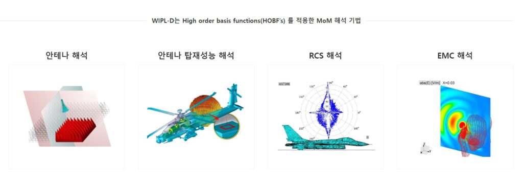 WIPL-D 기반 F16 전투기 Monostatic RCS 전자기 해석 시뮬레이션