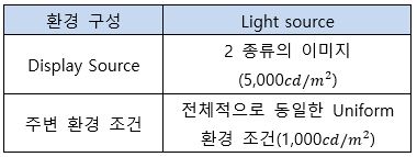 Part 2 시뮬레이션 환경 구성