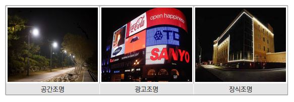 2. 광 공해 가이드라인 적용 범위 예시