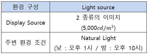 Part 3 시뮬레이션 환경 구성