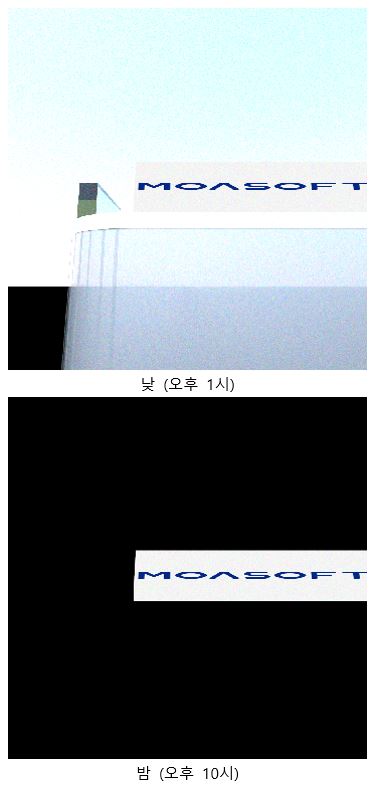 Part 3 시뮬레이션 Image 1 Point 1 결과
