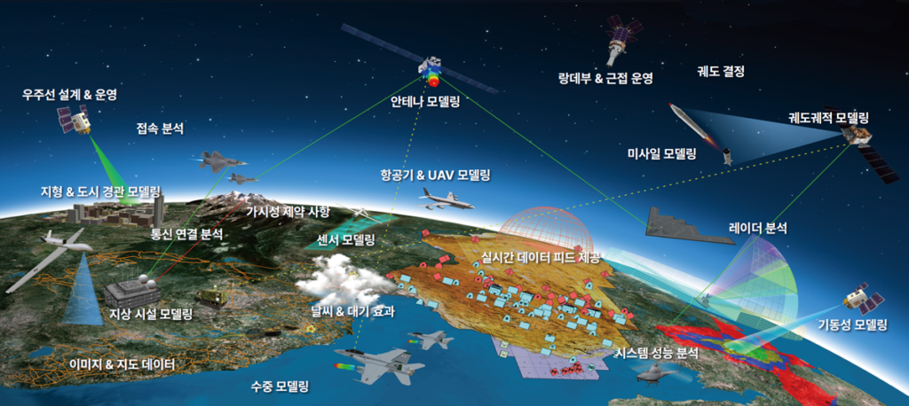 Ansys STK 다영역 항공우주 임무 분석