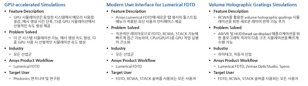 What’s New for Ansys Lumerical 2025 R1