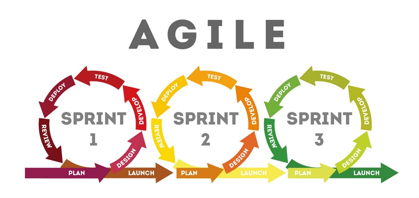 Agile 개발 프로세스 방법론