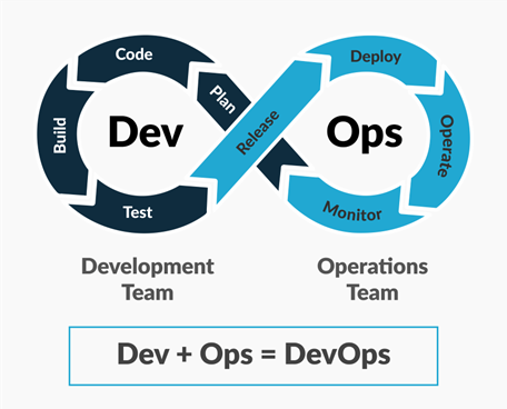DevOps 개발 프로세스 방법론