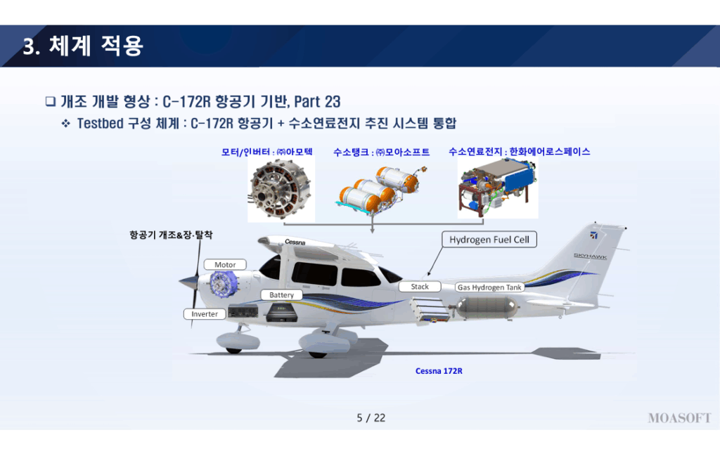 C-172R 항공기 수소연료전지 추진 시스템 구성