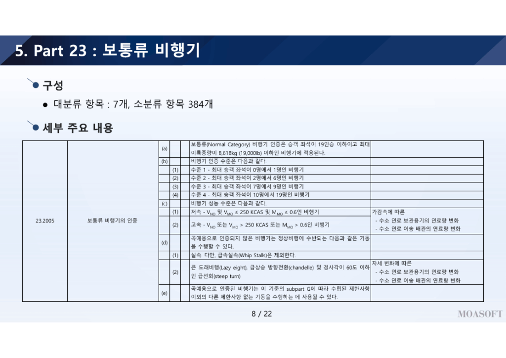 Part 23 보통류 비행기 감항인증 기준