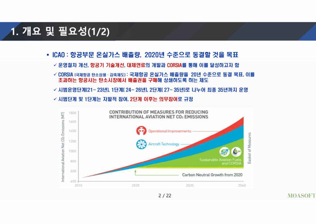 항공부문 온실가스 배출량과 CORSIA 감축 목표