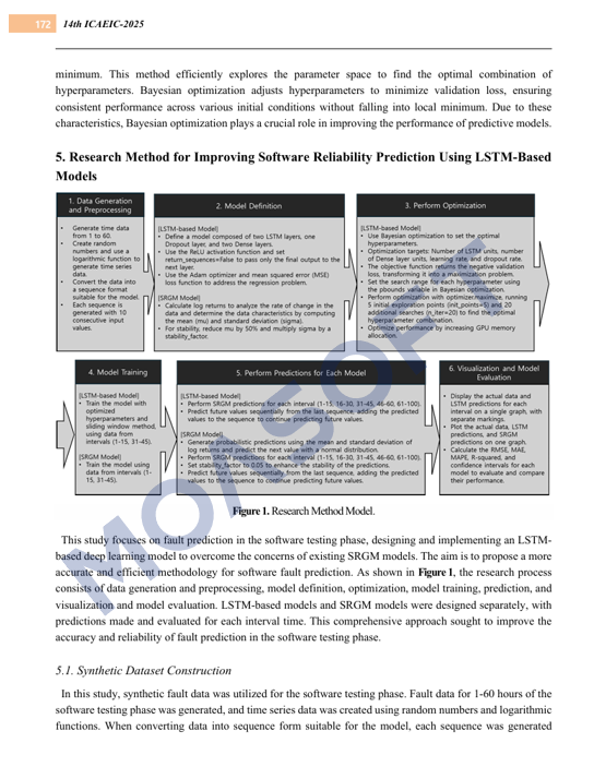 LSTM 기반 소프트웨어 신뢰성 예측을 위한 연구 방법 모델(Figure 1) - 데이터 생성부터 모델 평가까지 6단계