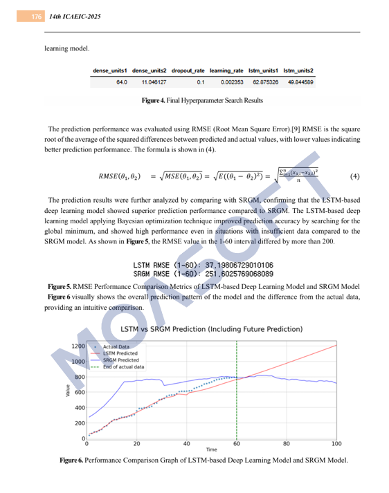 최종 하이퍼파라미터 검색 결과표(Figure 4) 및 LSTM·SRGM RMSE 성능 비교(Figure 5) - RMSE 37 vs 251