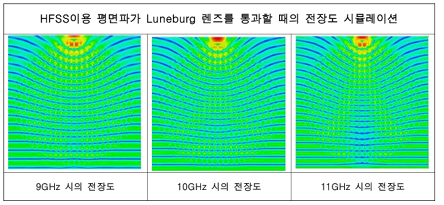 Ansys HFSS 기반 RCS 출력 강화 전자기 해석