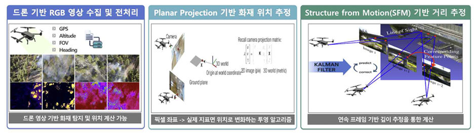 드론 영상 기반 산불 위치 및 면적 계산