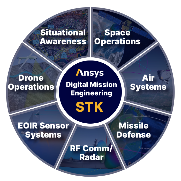 Ansys STK 위성 군집 궤도 및 통신 분석