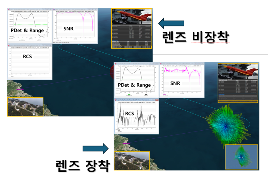 무인기 RCS 반사체 구조해석 및 마운트 설계