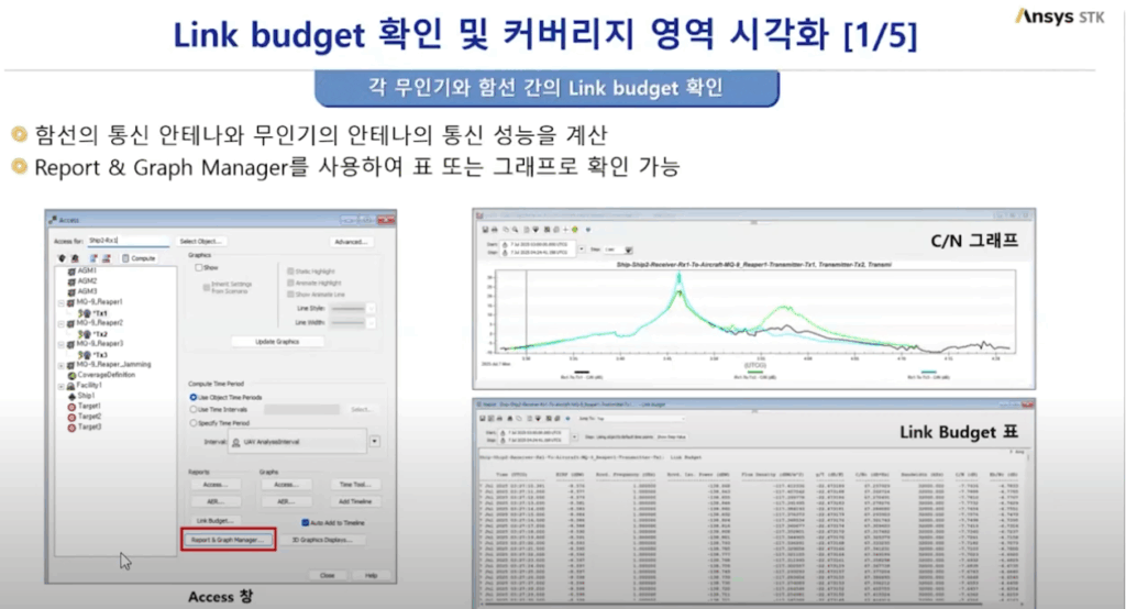 Ansys STK Link Budget 화면 - 무인기와 함선 간 통신 성능 분석