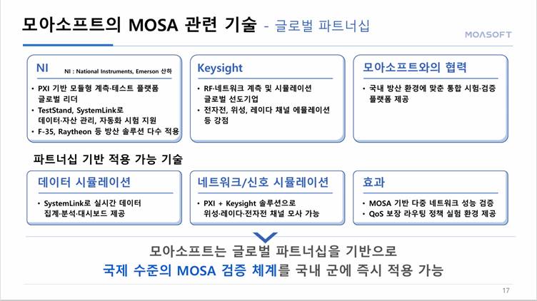K-MOSA 글로벌 파트너십과 MOSA 시험 검증 플랫폼