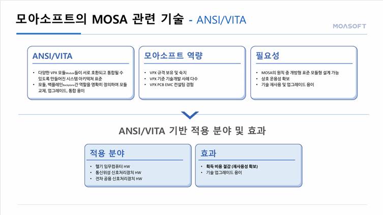 ANSI VITA VPX 기반 K-MOSA 하드웨어 모듈화 기술