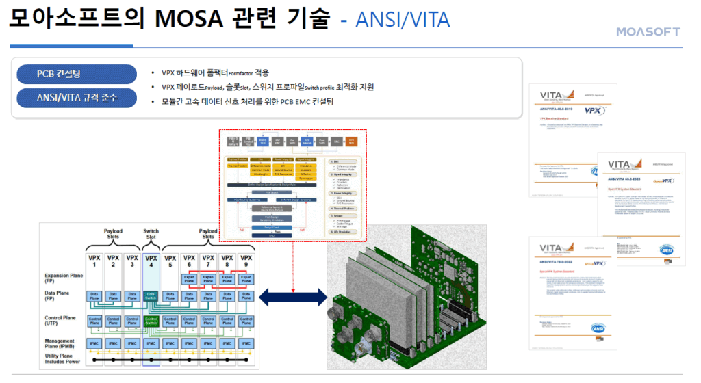 K-MOSA PCB 설계 EMC 컨설팅과 ANSI VITA 규격 준수