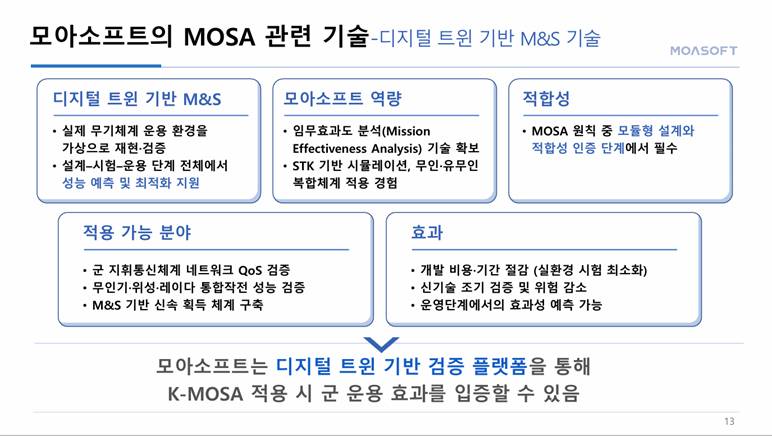 K-MOSA 디지털 트윈 기반 M&S 검증 기술