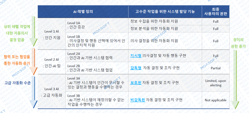 항공 AI 안전성을 위한 주요 신뢰성 개념