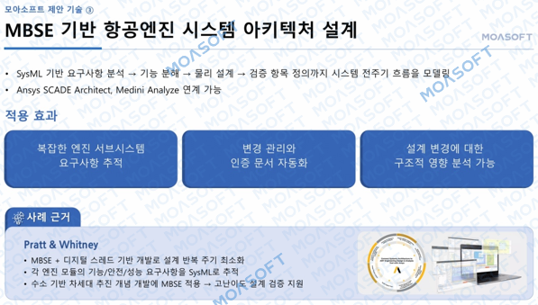 항공 엔진 ECU 개발을 위한 HILS SILS 실시간 검증 환경