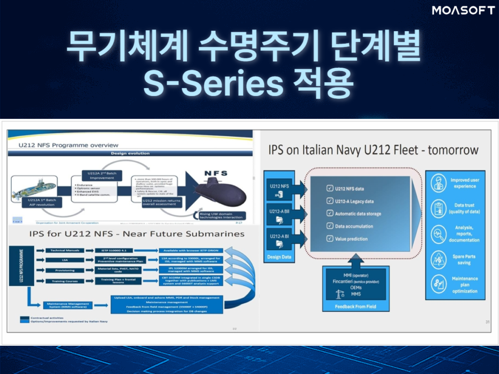 무기체계 수명주기 단계별 S-Series 기반 IPS 적용 사례