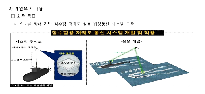 잠수함 스노클 항해 기반 저궤도 상용위성통신 시스템 개발 및 적용 개념을 보여주는 이미지