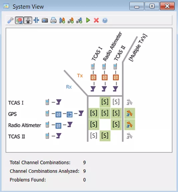 Ansys EMIT System View에서 TCAS GPS 레이더 고도계 간 RF 간섭 채널 조합을 분석하는 화면