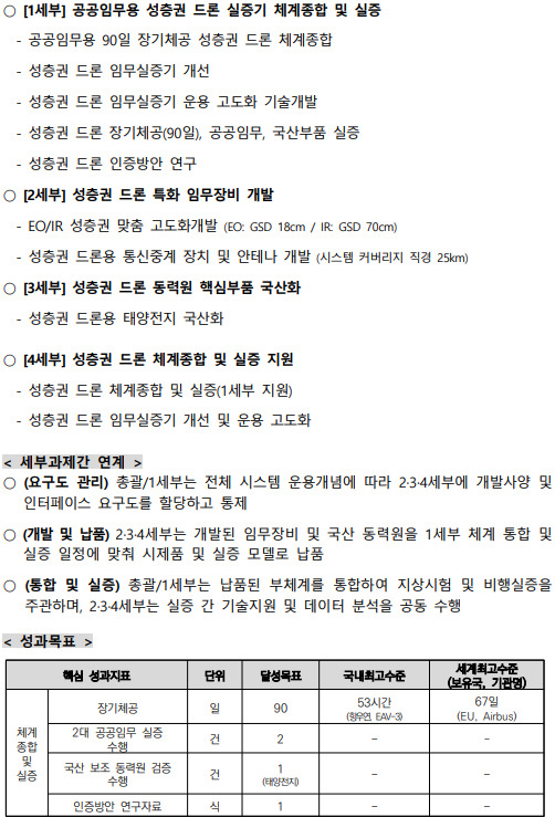 성층권 드론 실증 플랫폼 1세부부터 4세부까지의 연구개발 내용과 연계 구조