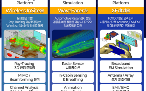 REMCOM 2026 프로모션 대상 솔루션 및 핵심 기능