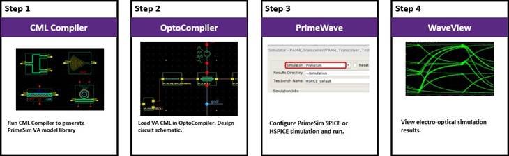 CML Compiler를 통한 Verilog-A 모델 생성-2
