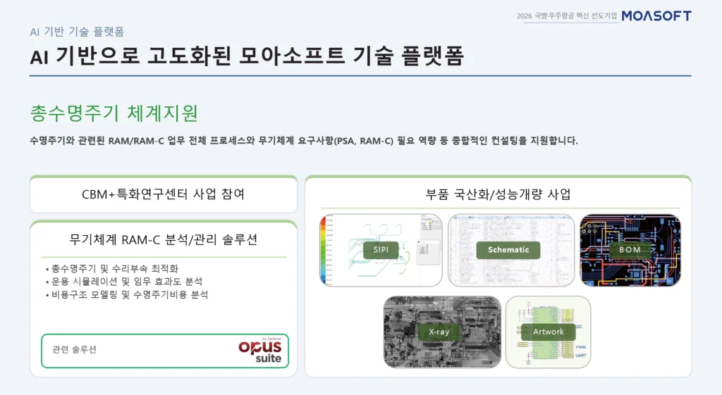무기체계 RAM-C 분석 및 총수명주기관리 프로세스