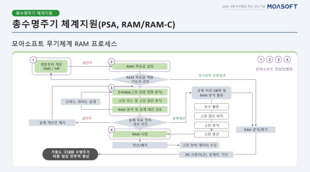 RAM-C와 PBL을 연결하는 Systecon Opus Suite