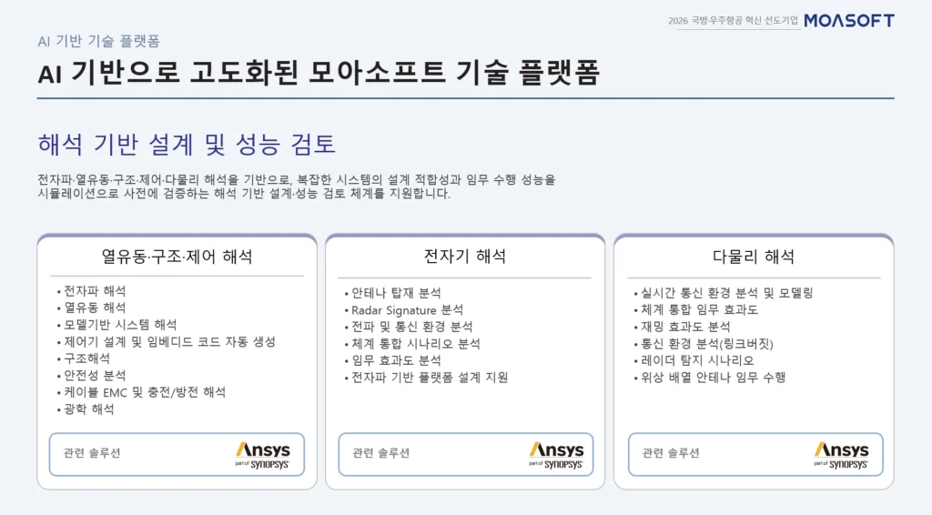 레이저 무기체계 플랫폼 통합을 위한 전자기 해석 및 성능 검토