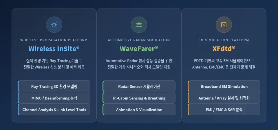 2026 REMCOM 프로모션