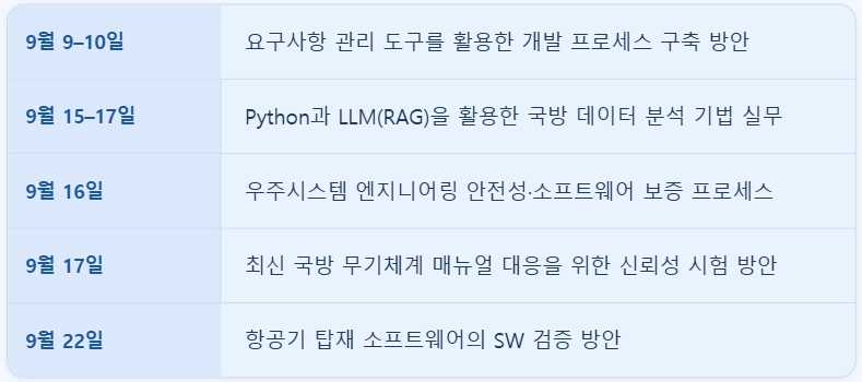 요구사항 관리부터 국방 데이터 분석, 소프트웨어 보증 및 검증까지 실무에 활용할 수 있는 교육과정입니다.