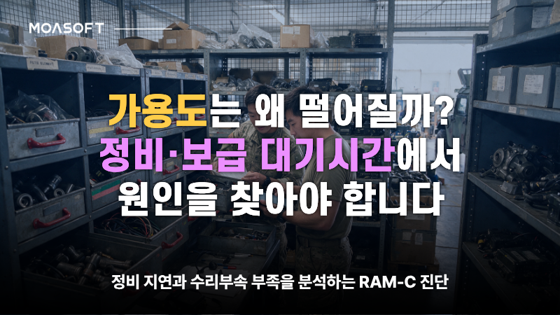 군수지원 부품 보관시설에서 수리부속을 확인하는 정비 담당자들을 배경으로, '가용도는 왜 떨어질까? 정비·보급 대기시간에서 원인을 찾아야 합니다'라는 제목이 표시된 모아소프트 RAM-C 분석 썸네일