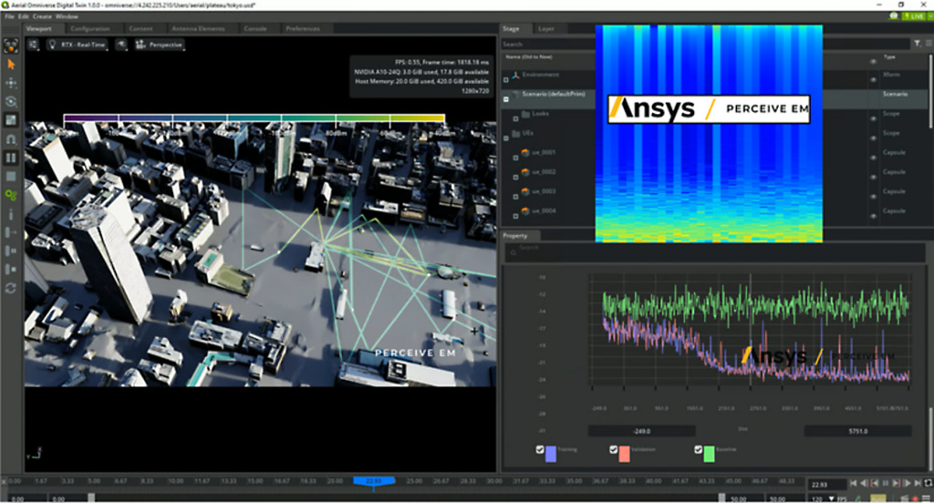 Figure 4. NVIDIA Aerial Omniverse Digital Twin 플랫폼에 통합된 Perceive EM 솔버와 AI RAN 학습·검증 워크플로
