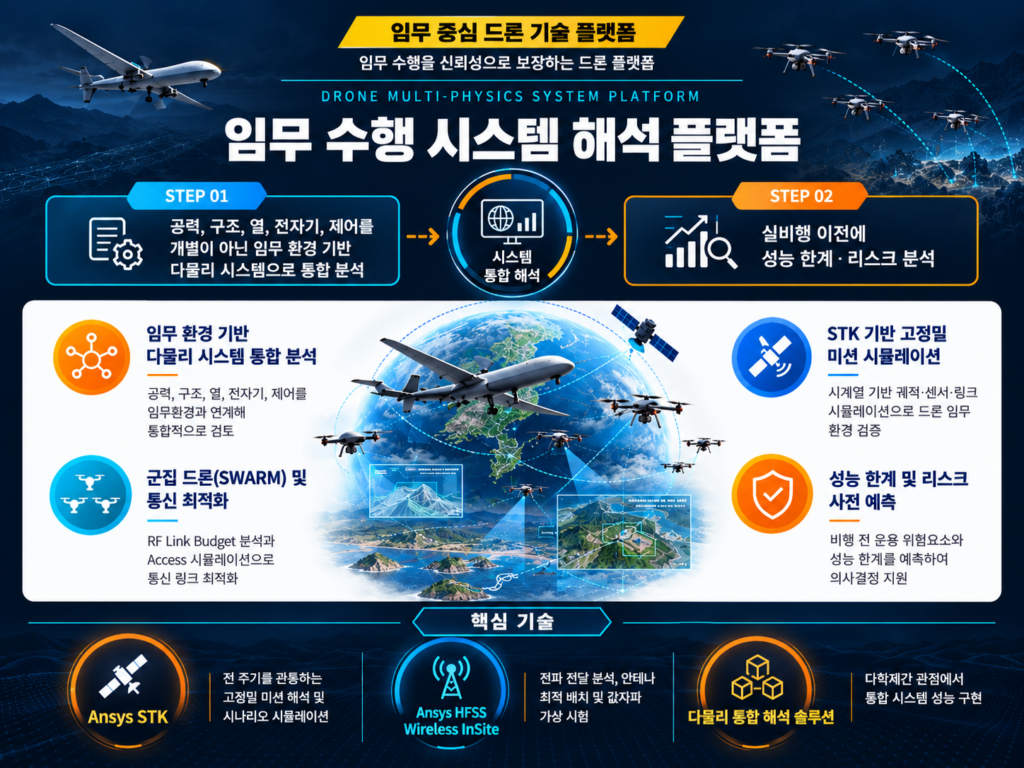 모아소프트 STK+RFCM 및 Wireless InSite를 활용한 BLOS 통신 시뮬레이션과 무인기 통신 최적화 기술 소개 대표 이미지, 지구 궤도 위 통신위성 배경
 복사